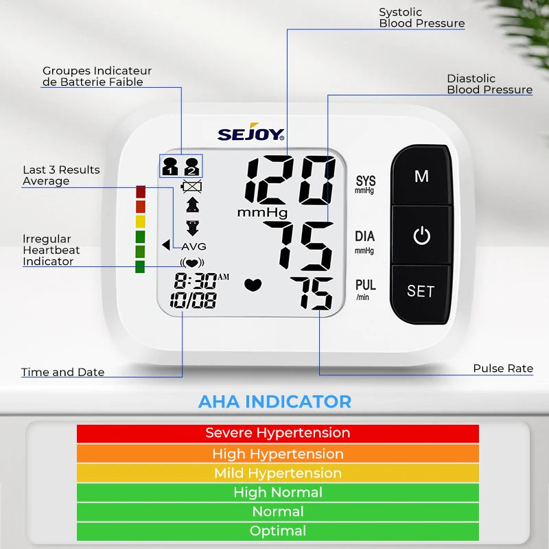 Sejoy BP Monitor & Pulse Oximeter Set